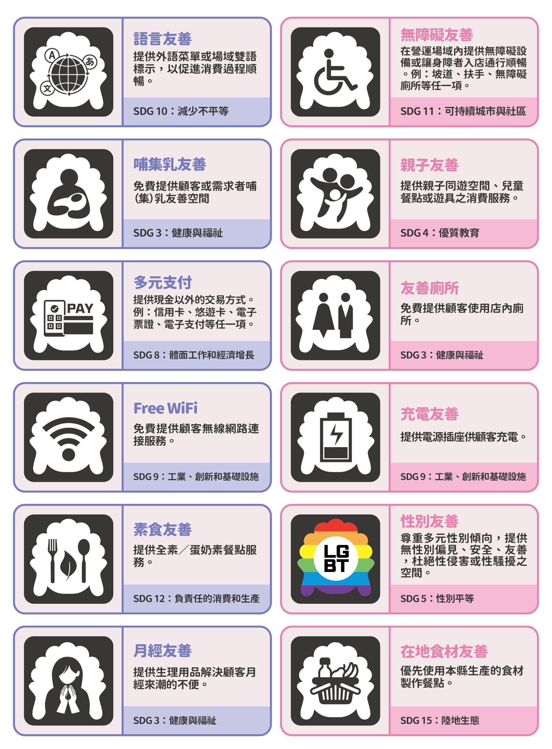 友善服務項目說明