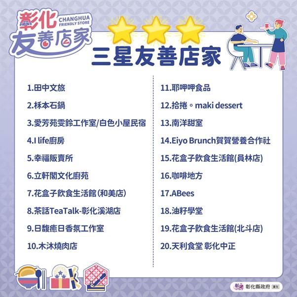 三星友善店家名單第一張