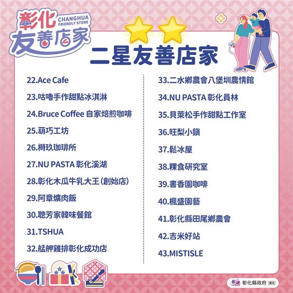 二星友善店家名單第二張