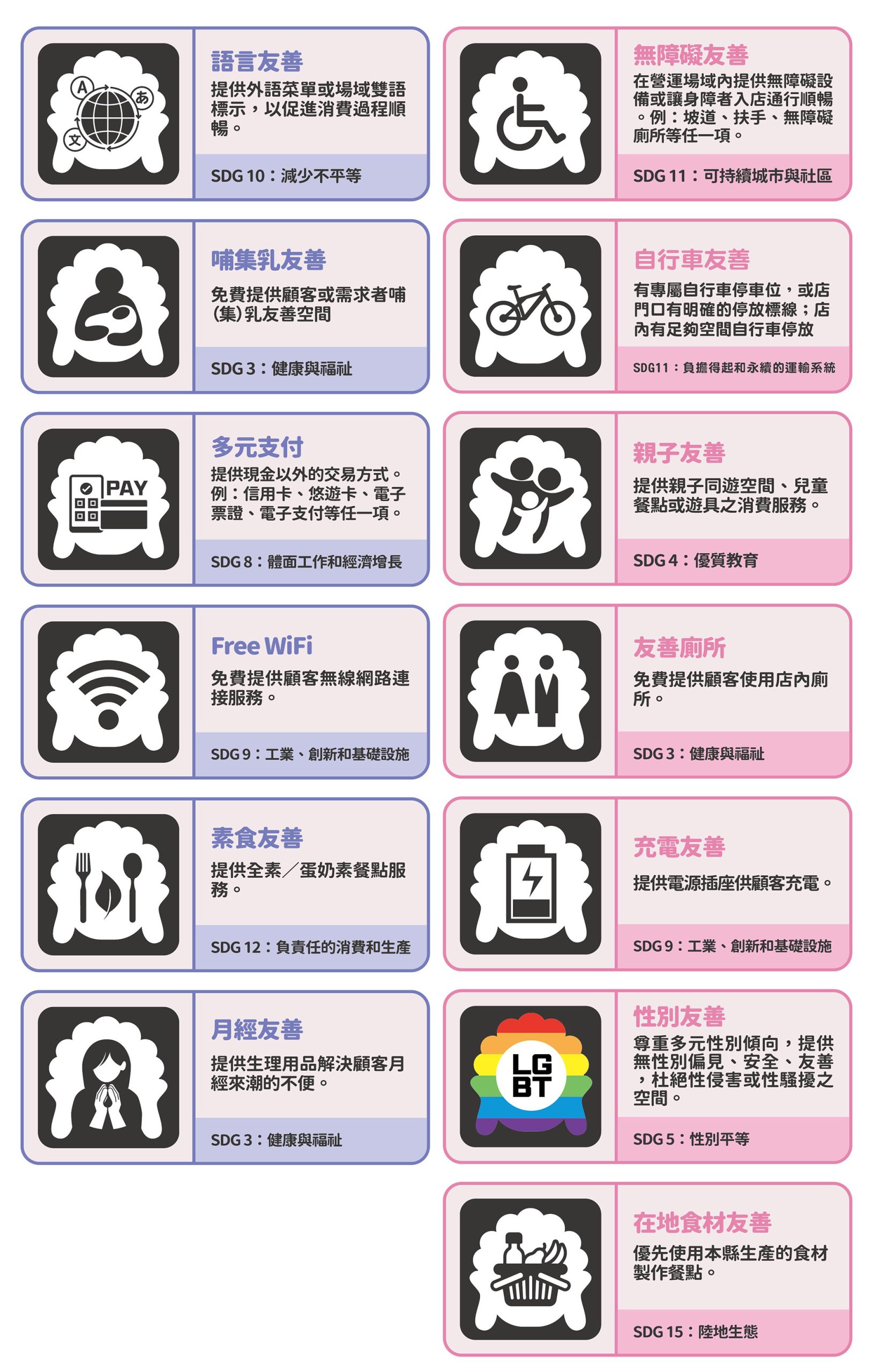 友善服務項目說明